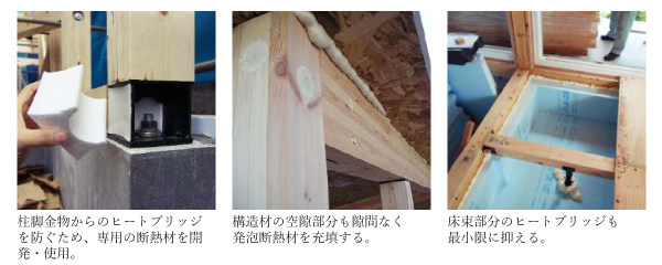 ヒートブリッジ処理